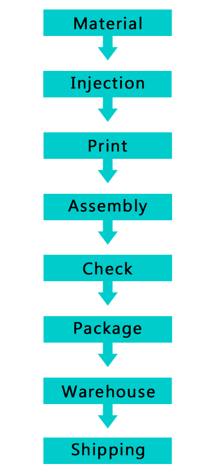 injection-manufacturing